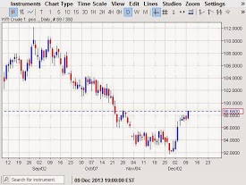 Crude Oil Crude Oil 121113